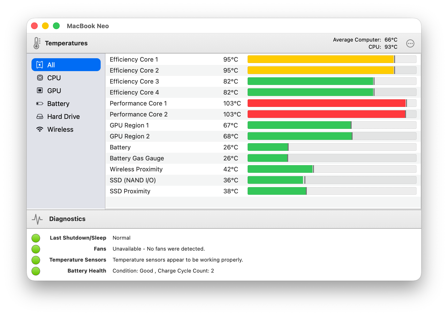 TG Pro showing temperature monitoring on MacBook Neo (A18 Pro)