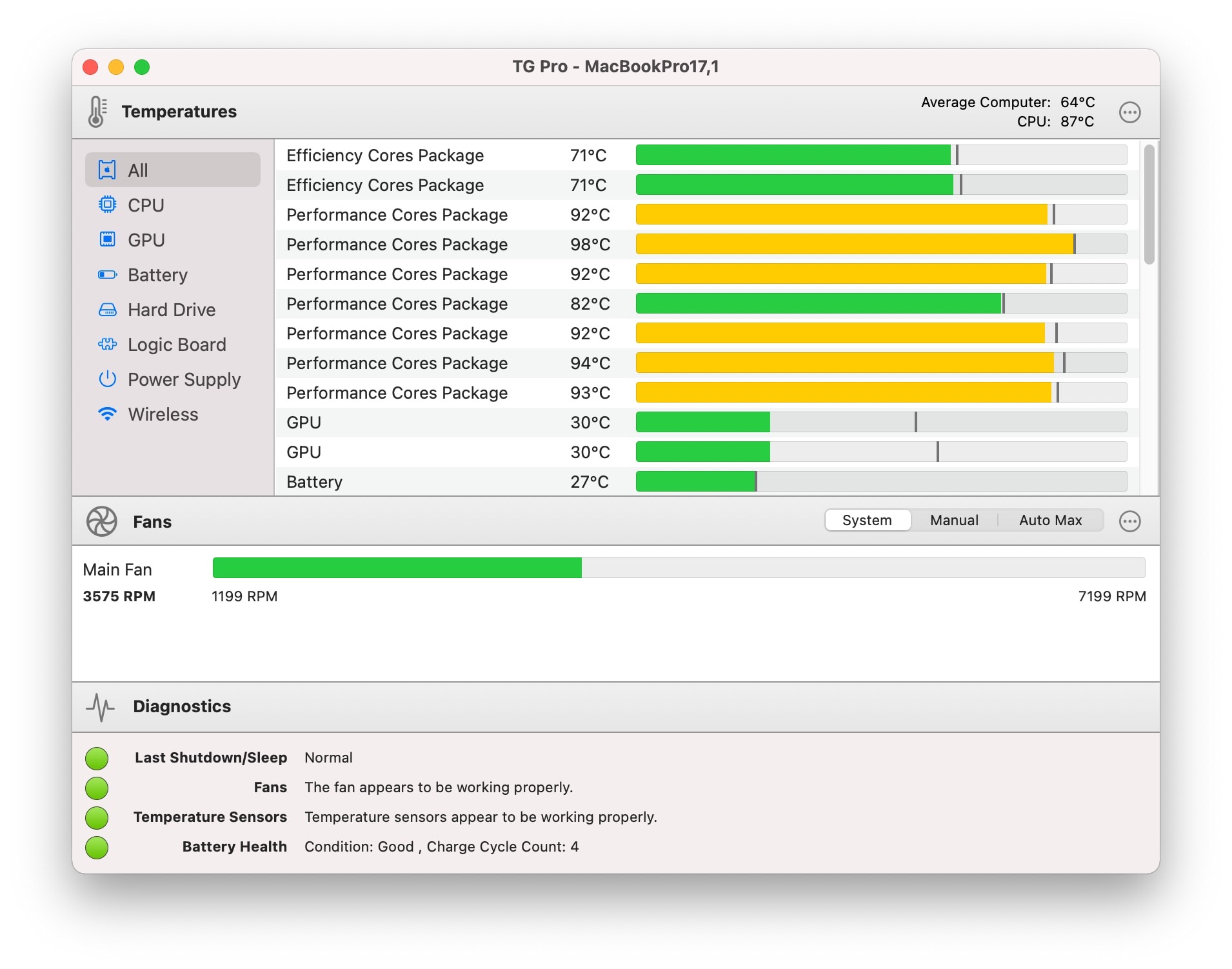 TG Pro showing various internal temperatures from a new M1 based Mac.